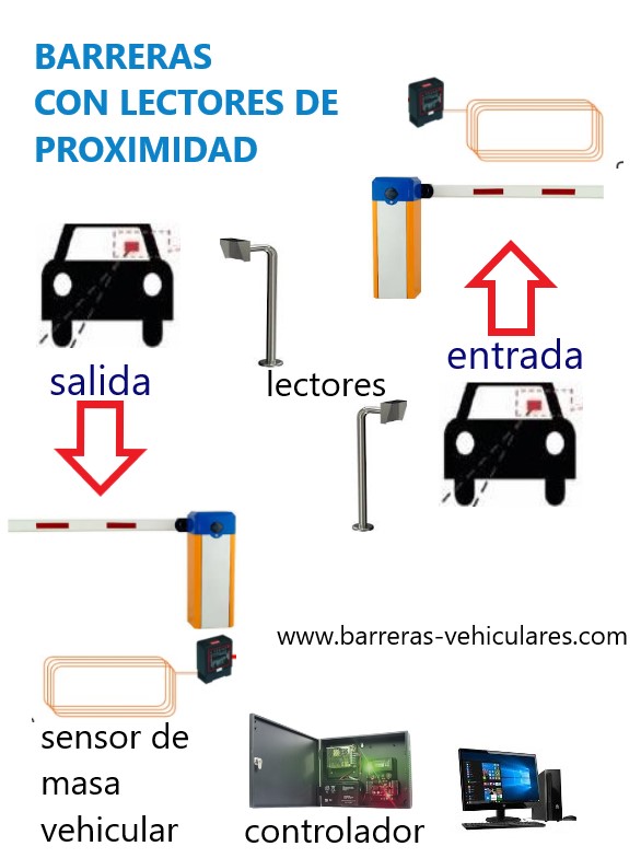 Barreras libres de mantenimiento